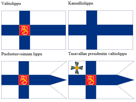Suomen lippu