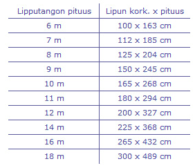 Suomen lippu, kokotaulukko